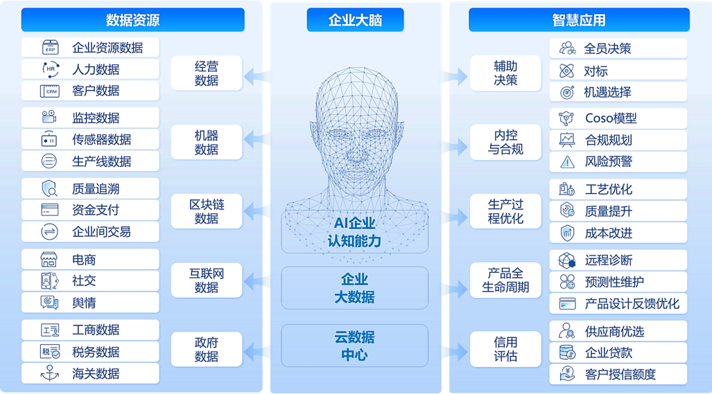 Enterprise Brain-1 Enterprise Brain-1