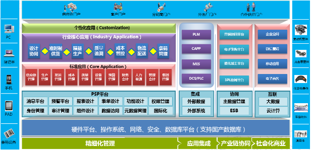 贝斯特全球奢华ERP-PS汽车零配件行业解决方案