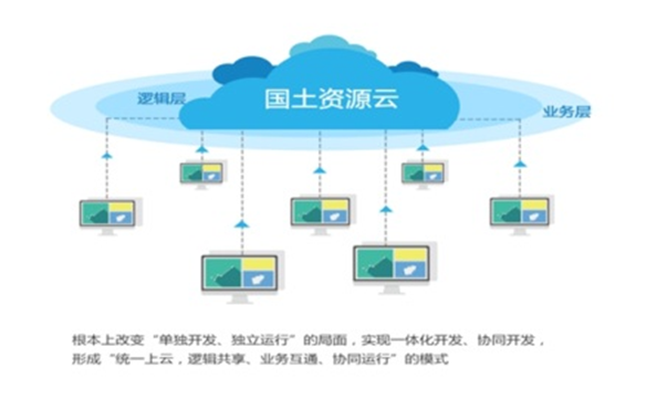 贝斯特全球奢华自然资源云平台解决方案